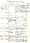 Страница 1 выписки из послужного списка Зарубина Вячеслава Владимировича