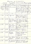 Страница 1 выписки из послужного списка Зарубина Вячеслава Владимировича