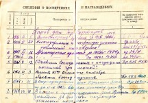 Страницы из трудовой книжки Ивана Андреевича Беляева